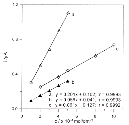 rysunek 2