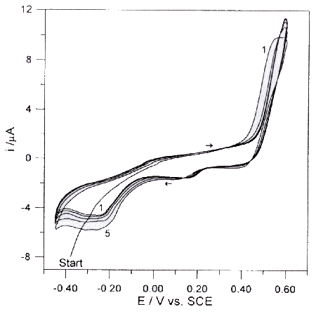 rysunek 3