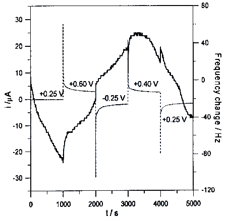 rysunek 5