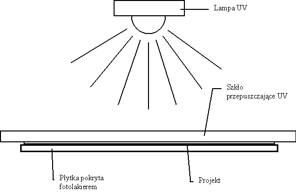 naświetlanie płytki